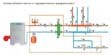 Системы водяного отопления в Дзержинске